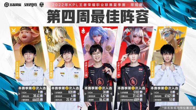 王钰栋复刻 王钰栋复刻